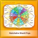 Astrologer Umesh