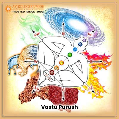 Vastu Purush